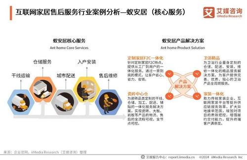 艾媒咨詢發(fā)布《2024年中國(guó)互聯(lián)網(wǎng)家居售后服務(wù)市場(chǎng)發(fā)展白皮書》 互聯(lián)網(wǎng)銷售驅(qū)動(dòng)下的服務(wù)變革與機(jī)遇